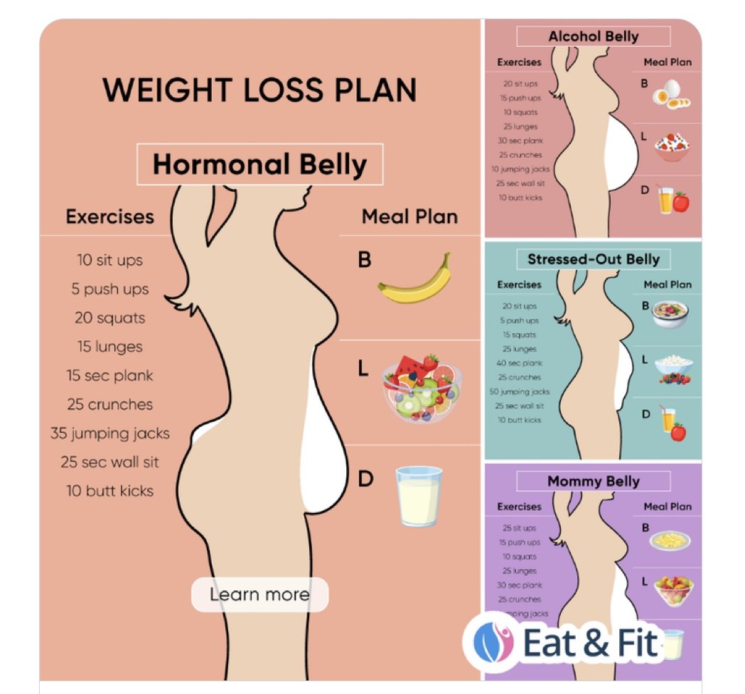 Hormonal balance for healthy weight