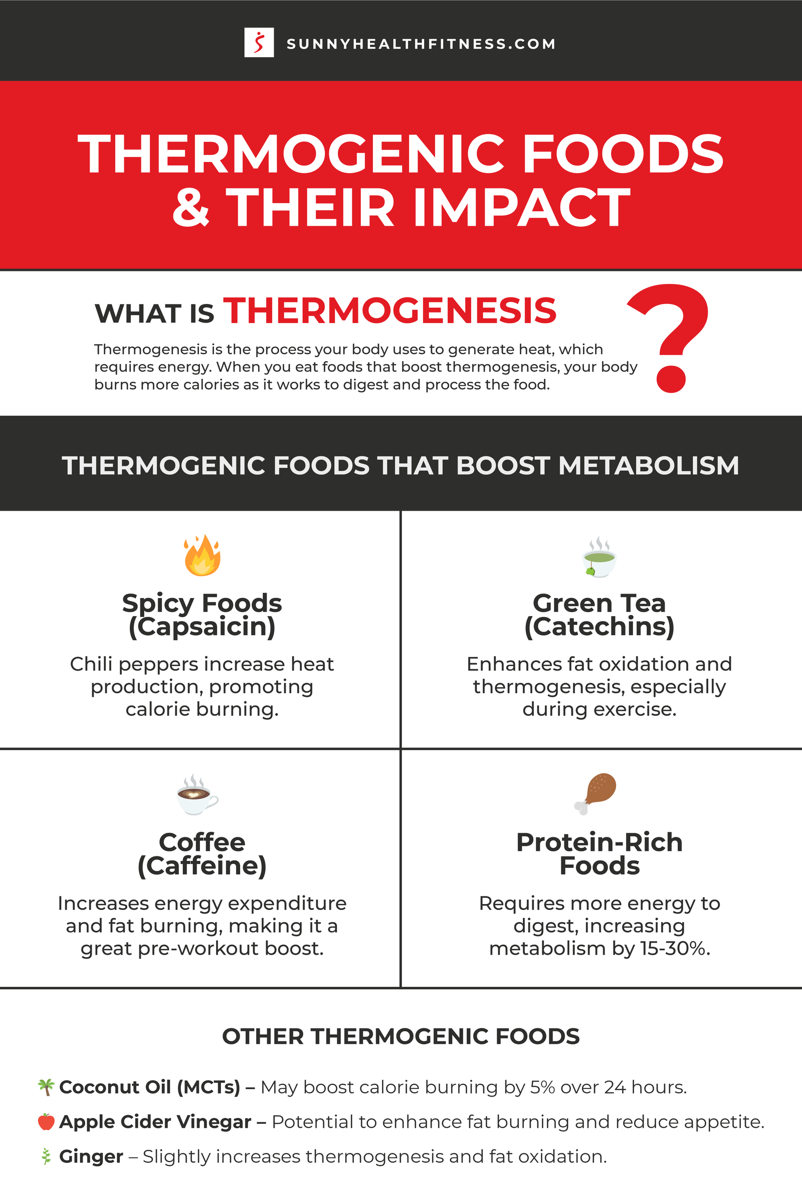 Thermogenic foods
