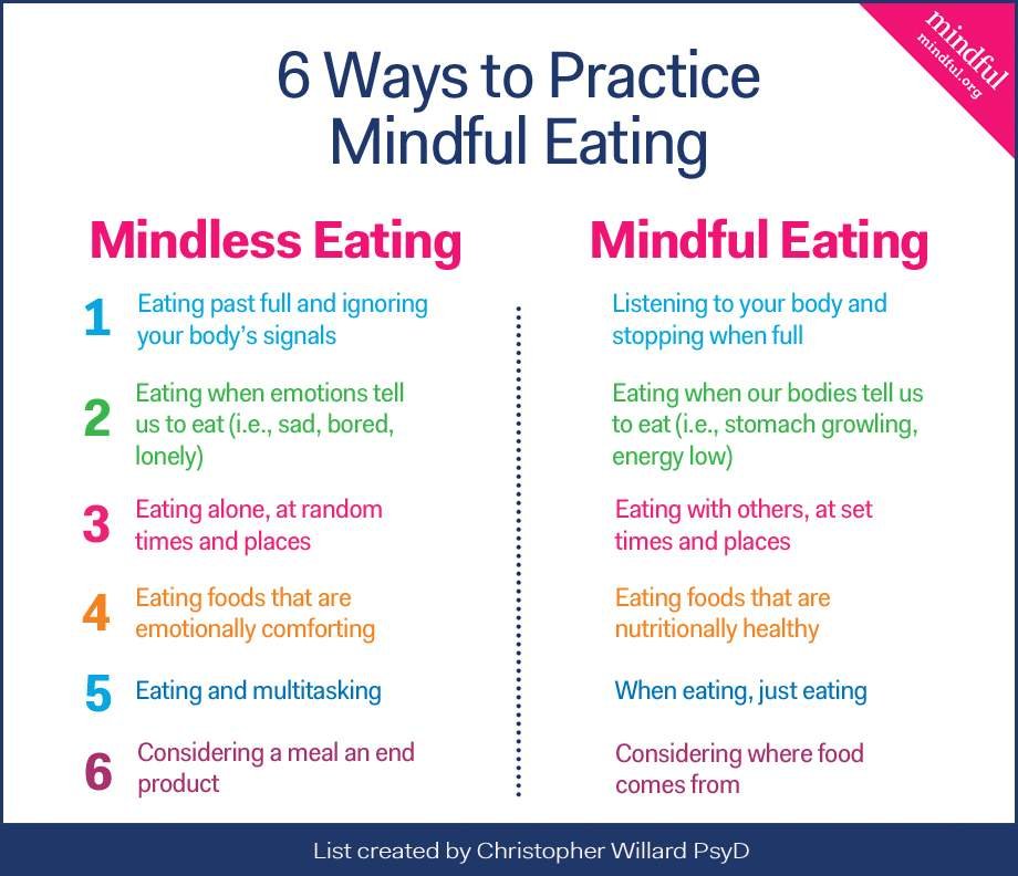 Benefits of mindful eating