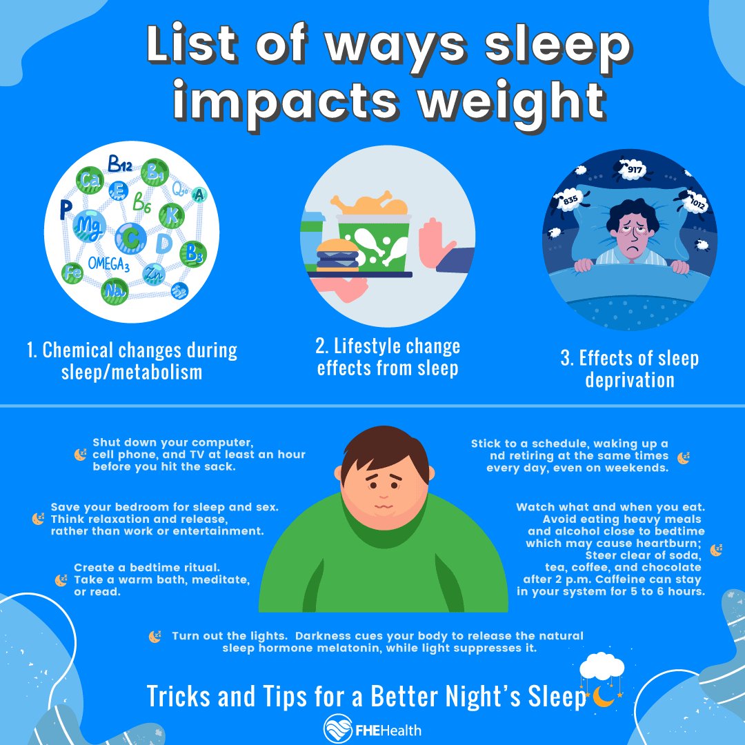 Sleep, stress, and mindfulness impact on weight loss